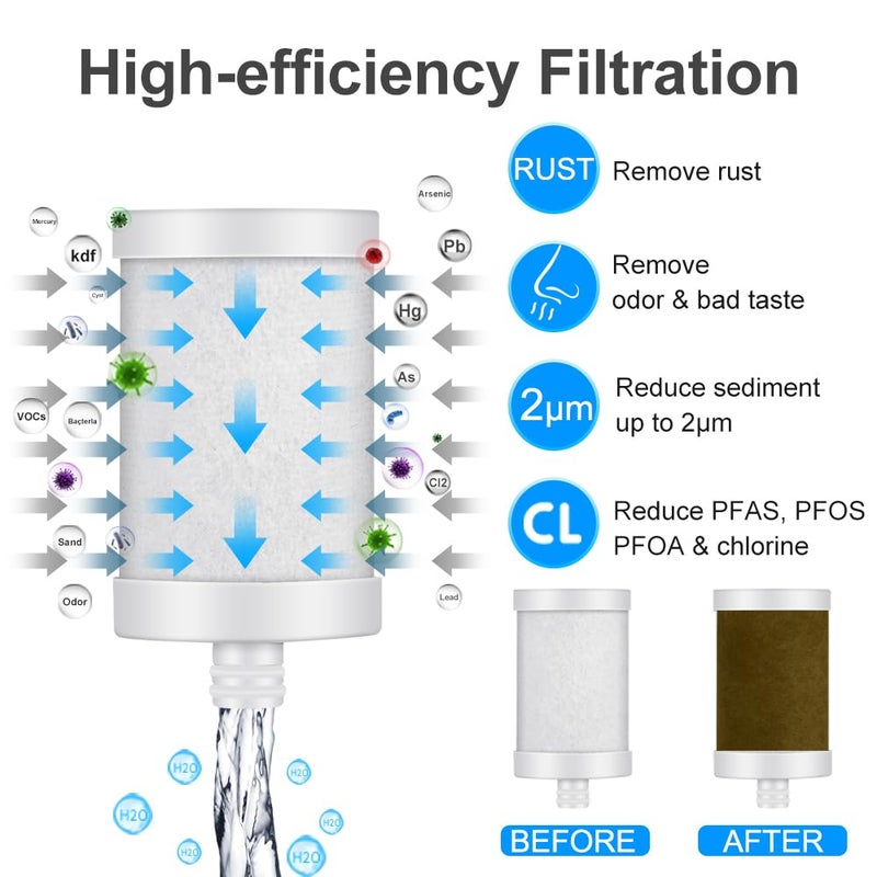 WINGSOL Faucet Water Filter - Stainless-Steel, Reduces Chlorine, PFAS - Japan PAC Filter Improves Taste - Fits Standard Faucets (PAC-2P) - Image 3